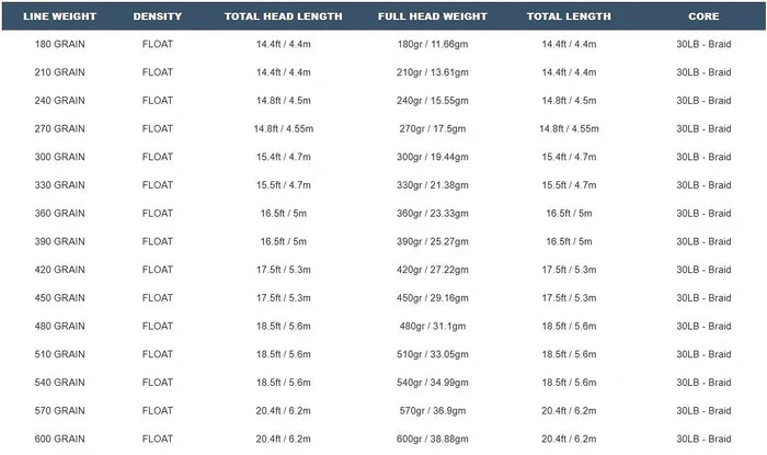 Airflo Superflo Max Scout Spec Chart