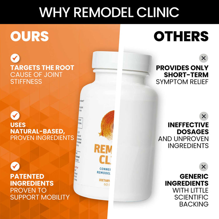 Vitamins & Supplements REMODEL CLINIC - Connective Tissue Remodeling Support SaltWrap