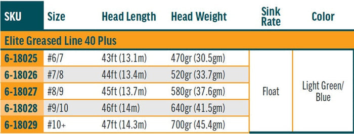 RIO Elite Greased Line 40 Plus - Specialty Series Shooting Head