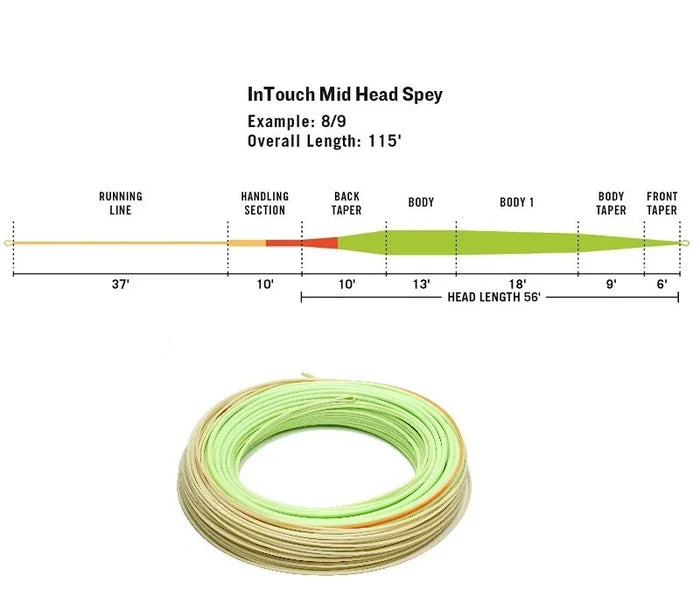 RIO InTouch Mid Head Spey