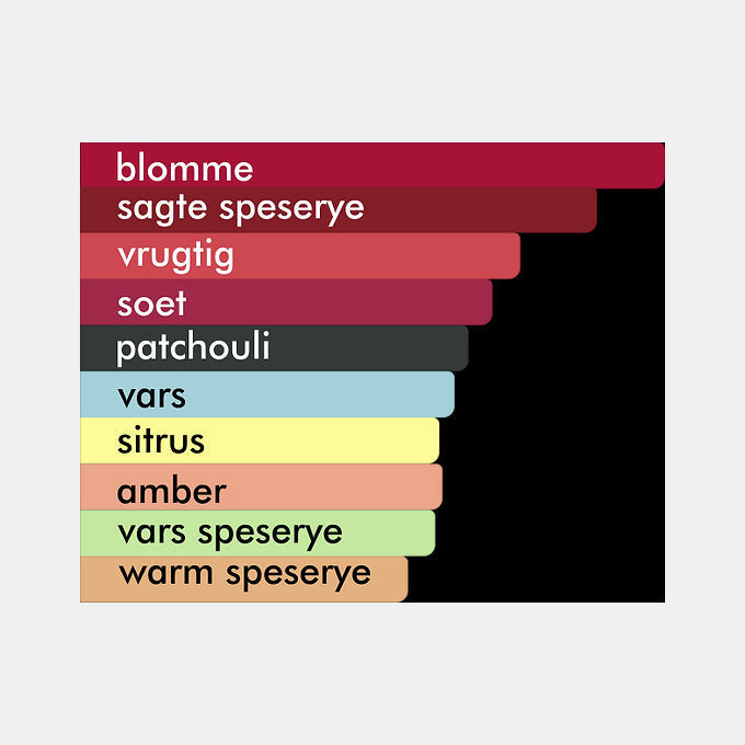 Women's Plaasmeisie Eau de Parfum